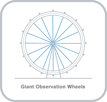 Icon and heading for - Giant Observation Wheels