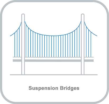 Icon and heading for - Suspension Bridges